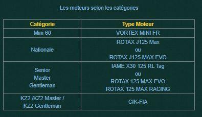 Moteurs